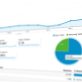 Grafice și date de analiză folosite pentru evaluarea unui site înainte de obținerea unui backlink